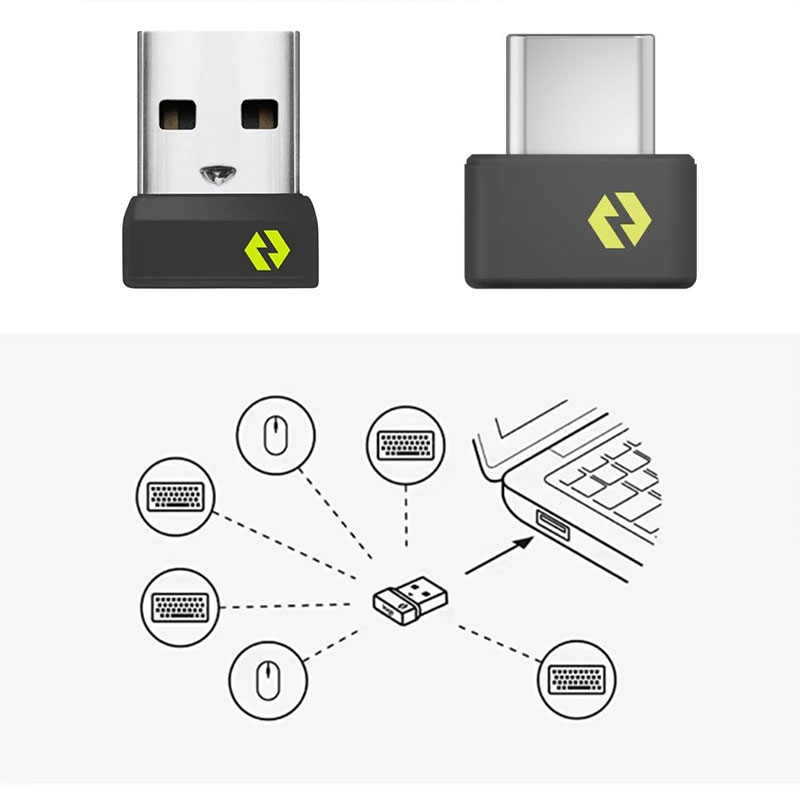 Wireless USB/USB-C Receiver Ad - Mini Wireless Mouse 评论和价格