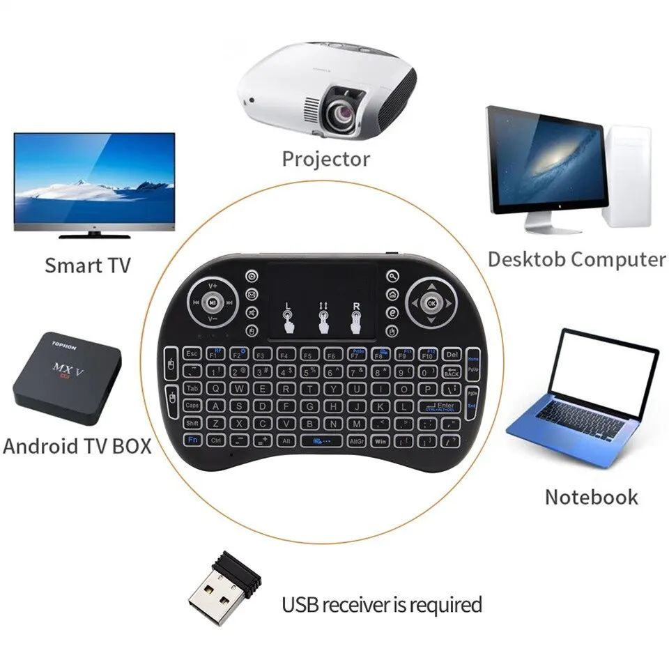 Mini Wireless Keyboard 2.4GHz  - Mini Wireless Mouse 评论和价格