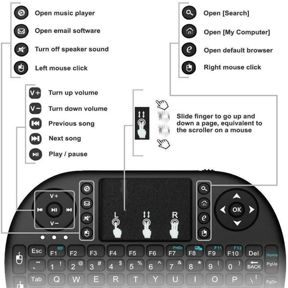 Mini Wireless Keyboard 2.4GHz  - Mini Wireless Mouse 评论和价格